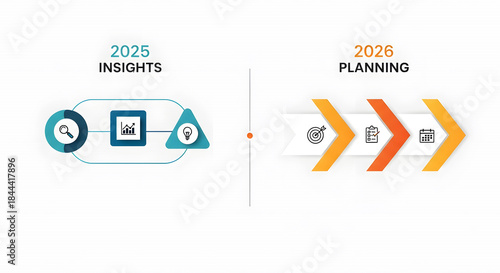 2025 insights and 2026 planning infographic with data analysis and goal setting icons on white background