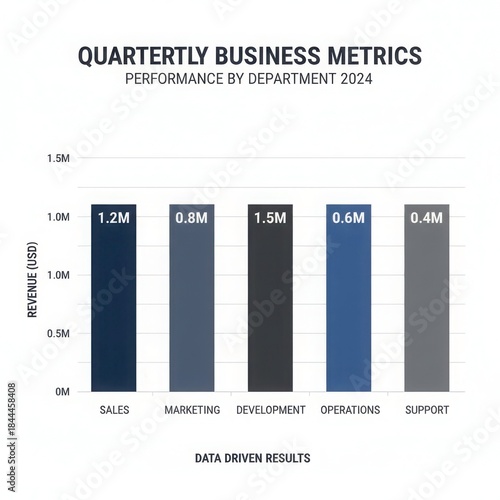 Quarterly business metrics: department performance and revenue breakdown for 2024