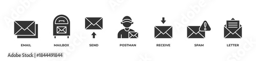 Complete Mail Flow Icons set vector illustration glyph with Email, Mailbox, Send, Postman, Receive, Spam, Letter