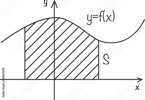 Hand Drawn Mathematical Equations and Geometric Figures Sketch Illustration