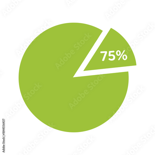 Seventy five percent pie chart