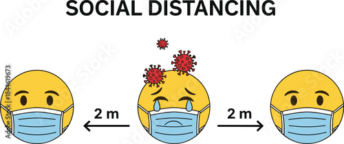 2 Meter Separation to Prevent Coronavirus Spread, Wearing Medical Mask and Keeping Safe