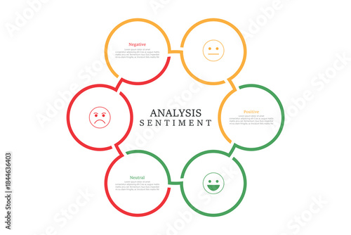 Venn diagram infographic sentiment analysis chart template for business 3, 4, parts, options, presentation with venn diagram elements vector illustration.