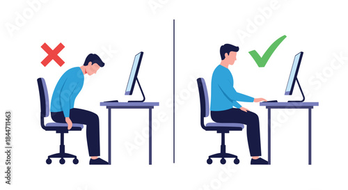 An infographic showing the correct and incorrect posture for a man working at a computer to prevent back pain and promote ergonomics.