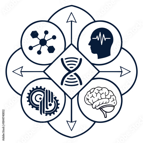 Conceptual diagram illustrating the interconnectedness of genetics, brain science, and technology