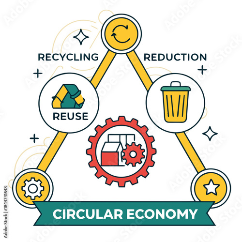 Understanding the circular economy model with its core principles of recycling, reduction, and reuse