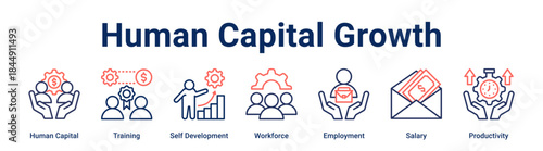 Human Capital Growth banner web icon vector illustration concept for business with icon of Human Capital, Training, Self Development, Workforce, Employment, Salary.