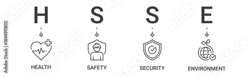 HSSE Banner icon set containing health, safety, security, environment vector icons