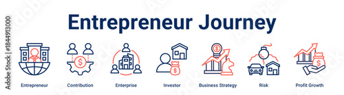 Entrepreneur Journey banner web icon vector illustration concept for business with icon of Entrepreneur, Contribution, Enterprise, Investor, Business Strategy, Risk, Profit.