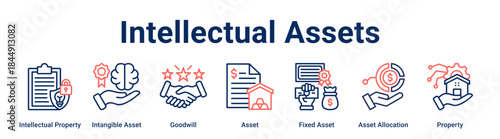 Intellectual Assets banner web icon vector illustration concept for business with icon of Intellectual Property, Intangible Asset, Goodwill, Asset, Fixed Asset, Asset Allocation.