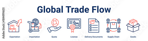Global Trade Flow banner web icon vector illustration concept for business with icon of Exportation, Importation, Quota, License, Delivery Documents, Supply Chain.