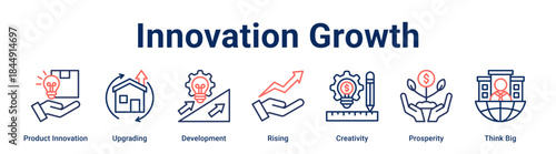 Innovation Growth banner web icon vector illustration concept for business with icon of Product Innovation, Upgrading, Development, Rising, Creativity, Prosperity, Think.