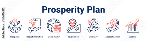Prosperity Plan banner web icon vector illustration concept for business with icon of Prosperity, Product innovation, Global market, Development, Efficiency, Asset allocation.