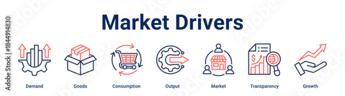 Market Drivers banner web icon vector illustration concept for business with icon of Demand, Goods, Consumption, Output, Market, Transparency.