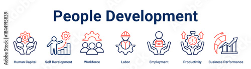 People Development banner web icon vector illustration concept for business with icon of Human Capital, Self Development, Workforce, Labor, Employment, Productivity, Business Performance.