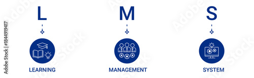 LMS Banner icon set containing learning, management, system vector icons