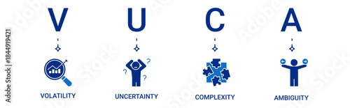 VUCA Banner icon set containing volatility, uncertainty, complexity, ambiguity vector icons