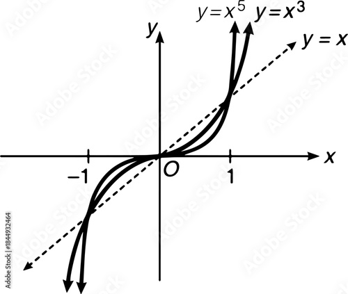 Math Graph Illustration for Algebra and Calculus