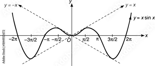 Math Graph Illustration for Algebra and Calculus