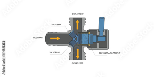 Illustrator vector 2D of a pressure relief valve cross-section. Industrial vector diagram showing flow direction, valve seat, and pressure adjustment mechanism for hydraulic and pneumatic engineering.