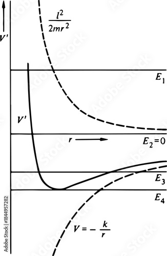 Physics Sketch Showing Classical Mechanics Figures and Fundamental Equations
