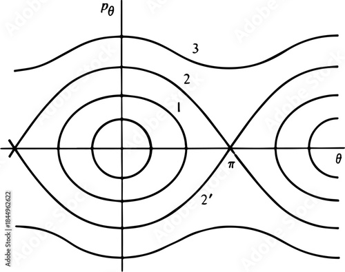 Physics Sketch Showing Classical Mechanics Figures and Fundamental Equations