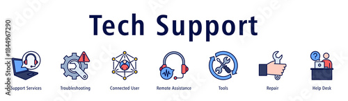Tech Support banner with icons of Support Services, Troubleshooting, Connected User, Remote Assistance, Tools, Repair and Help Desk.