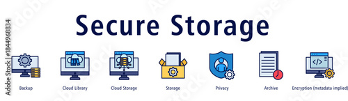 Secure Storage web banner icon vector illustration with icons of Backup, Cloud Library, Cloud Storage, Storage, Privacy, Archive and Metadata.