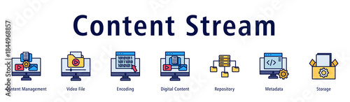 Content Stream web banner icon vector illustration with icons of Content Management, Video File, Encoding, Digital Content, Repository, Metadata and Storage.