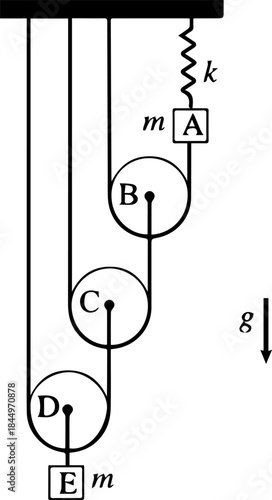 Physics Sketch Showing Classical Mechanics Figures and Fundamental Equations
