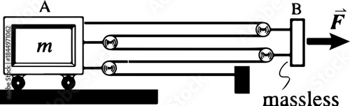 Physics Sketch Showing Classical Mechanics Figures and Fundamental Equations