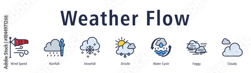 Weather Flow web banner icon vector illustration with icons of Wind Speed, Rainfall, Snowfall, Drizzle, Water Cycle, Foggy, and Cloudy.