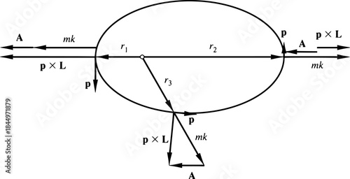 Physics Sketch Showing Classical Mechanics Figures and Fundamental Equations