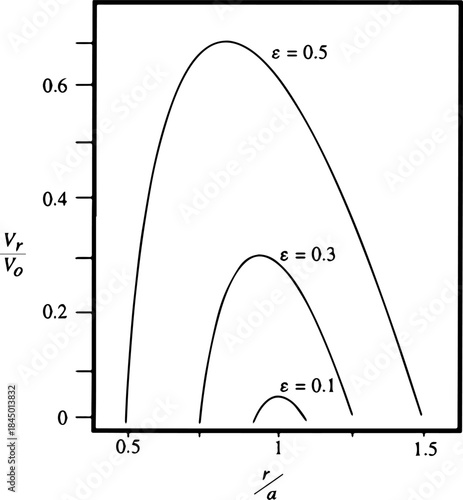 Physics Sketch Showing Classical Mechanics Figures and Fundamental Equations