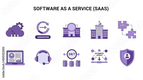 A graphic illustration detailing ten features of Software as a Service SaaS