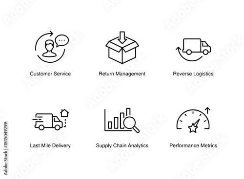 Customer Service Return Management Reverse Logistics Last Mile Delivery Supply Chain