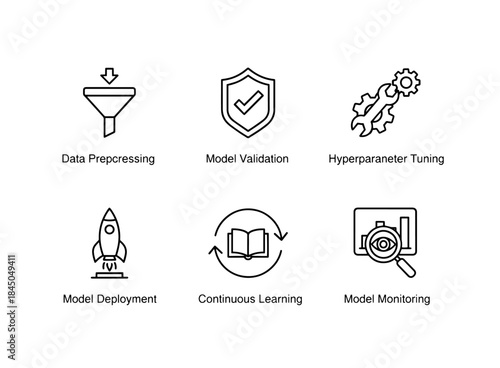 Data Preprocessing Model Validation Hyperparameter Tuning Model Deployment Continuous Learning