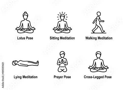 Lotus Pose Sitting Meditation Walking Meditation Lying Meditation Prayer Pose Cross Minimal Icon Set