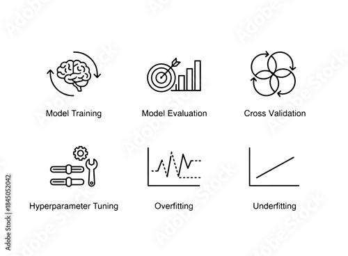 Model Training Model Evaluation Cross Validation Hyperparameter Tuning Overfitting Minimal Icon Set