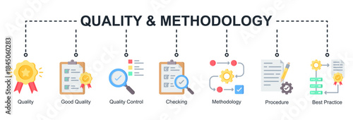 Quality and methodology web banner icon vector illustration for process excellence with quality control, checking, good quality, procedures, best practices, and methodology icons.