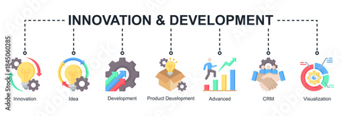 Innovation and development web banner icon vector illustration for creative growth with innovation, ideas, visualization, advanced tools, CRM, and product development icons.