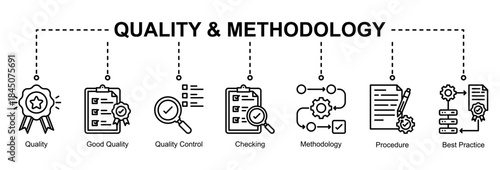 Quality and methodology web banner icon vector illustration for process excellence with quality control, checking, good quality, procedures, best practices, and methodology icons.