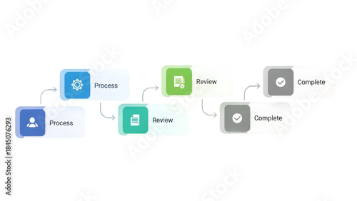 Business process workflow diagram with review and completion stages