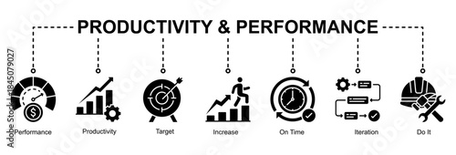 Productivity and performance web banner icon vector illustration for operational improvement with performance, productivity, iteration, increase, on-time work, and target icons.
