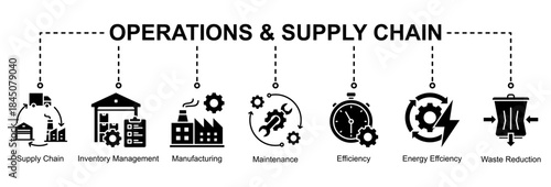 Operations and supply chain web banner icon vector illustration for efficient production with supply chain, inventory management, manufacturing, maintenance, energy efficiency icons.