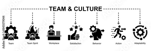 Team and workplace culture web banner icon vector illustration for organizational harmony with team spirit, behaviour, action, workplace, satisfaction, and adaptability icons.