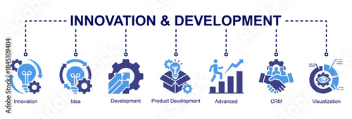 Innovation and development web banner icon vector illustration for creative growth with innovation, ideas, visualization, advanced tools, CRM, and product development icons.