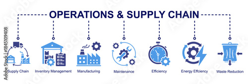 Operations and supply chain web banner icon vector illustration for efficient production with supply chain, inventory management,manufacturing,maintenance, energy efficiency, and waste reduction icon.
