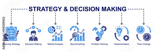 Strategy and decision-making web banner icon vector illustration for business management with planning strategy, benchmarking, problem solving, implementation, and decision-making icons.