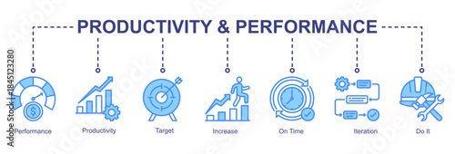 Productivity and performance web banner icon vector illustration for operational improvement with performance, productivity, iteration, increase, on-time work, and target icons.
